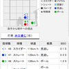 ヤクルト先発・八木と中村のバッテリーの一本調子な攻め