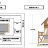 じわり広がる平屋人気