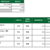 10月27日　リバに乗れない男