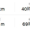 2021/11 月間走行距離