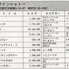 ハイスコア集計店マッピングプロジェクト　マイコンベーシックマガジン1993年5月号／トピック店舗：ビデオインシャトー／ゲームセンターNASA（大阪府）