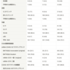 Vaccine_新型コロナとインフルエンザワクチン、同時接種しても副作用は変わらない？