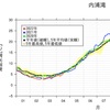 海水温上昇　(・∀・)