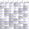 2012年度関東大学春季リーグ男子１部・７日目