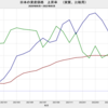 2022/5　日本の資産種類別　実質価格上昇率の比較