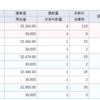 2023年10月の日経先物