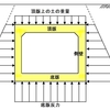 土木小ネタ：ボックスカルバート。