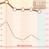 月断5日目、-0.4ｋｇ！！ だけど今日は食べないわけにはいかない(≧∀≦)