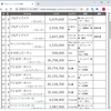 ベーマガ全一160　：1997年8月号