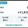 【FX】18日目：77万8350円 (+1万1910円)