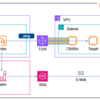AWS TGW Connect Attachment メンテナンス時における通信影響