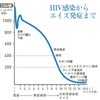 コロナワクチン接種から色々な感染症にかかり、やがて・・・