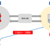 windows server 2012のDHCPフェイルオーバー機能