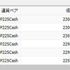 総楽観を売ってみた！日経ショート大作戦