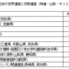 「スサノオ・大国主ノート147　出雲大社を中心とする『八百万神信仰』の世界遺産登録へ」の紹介