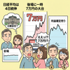 【2026年6月16日】本日の日経平均は4日続伸し最高値を連日で更新　後場に一時7万円台に乗せるも、利益確定売りで終値は小幅高