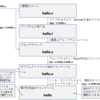 gccによるC言語ファイルのコンパイルの流れ