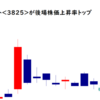 リミックスポイント<3825>が後場株価上昇率トップ2021/8/13