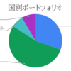 【投信購入】楽天・全米株式インデックス・ファンド(VTI)を購入しました