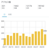 ブログ訪問への感謝と質問箱を作りますという話です。