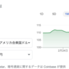 米国株が１次的に上がるかもしれない