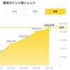 楽天ポイント単独累計435972超えている件について