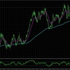 GBPNZD: H4とM15の合わせた分析_2025/04/05