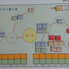 シミュレーションゲームのブログ開設（「超かんたん関ケ原」頒布します）