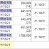 10/19　リニアより早い利確