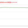 ■途中経過_2■BitCoinアービトラージ取引シュミレーション結果（2022年4月29日）