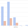 scikit-learnでロジスティック回帰分析を試す