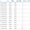 1月走行記録