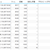 1月走行記録