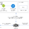 ChatGPTとQuest3を組み合わせたAIとのコミュニケーション