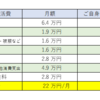 ゆとりある老後資金の内訳は？