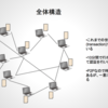 Bitcoinプログラミングの入り口