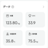 マンジャロ　４日目　123.8kg（-3.2kg）
