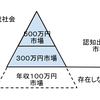 一億総中流社会に存在する「存在しない市場」