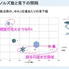 雪の結晶の螺旋周期を推定