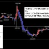 今週の米ドルの見通し