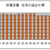 総括