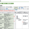 2E児がテスト勉強をしなかった結果：今後の大学選び