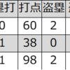 ハンセン（クラウンライター）