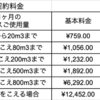 【都市ガス自由化初心者向け】Looop電気＋ガス