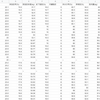 体重がデジタル61.5kg、アナログ63kgでやっと平均体重。