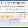 褥瘡を科学する８