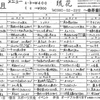 ［19/12/06］「琉花」の「クリームチーズチキン(ねぎ，青じそ，レモン)(日替わり弁当)」 ３００円 #LocalGuides