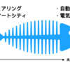 モビリティーとは？~私が興味を持ったこと添え~