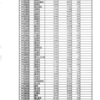 日本の都市人口ランキング（その８）