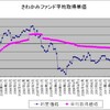 ９１ヶ月目